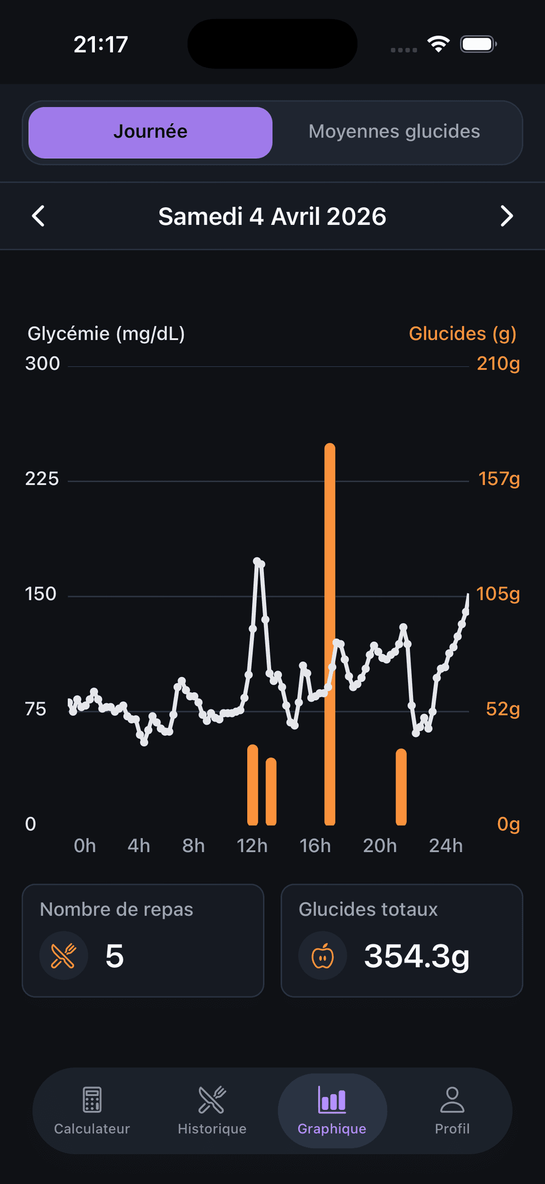 Capture d'un écran montrant glycémie, graphe et glucides dans Gluco