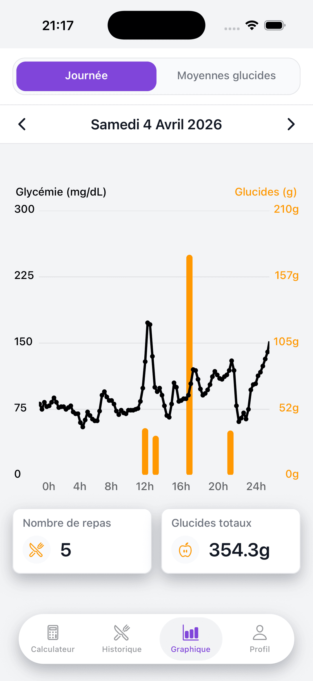 Capture d'un écran montrant glycémie, graphe et glucides dans Gluco